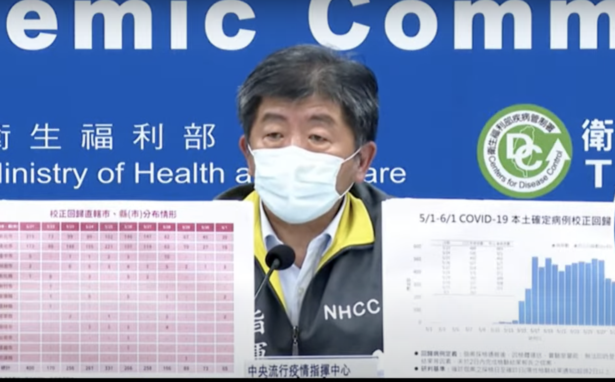 Ngày 1/6 Đài Loan tăng thêm 262 ca lây nhiễm COVID-19 nội địa, 5 ca lây nhiễm từ nước ngoài, 65 ca lây nhiễm bổ sung, 13 ca tử vong