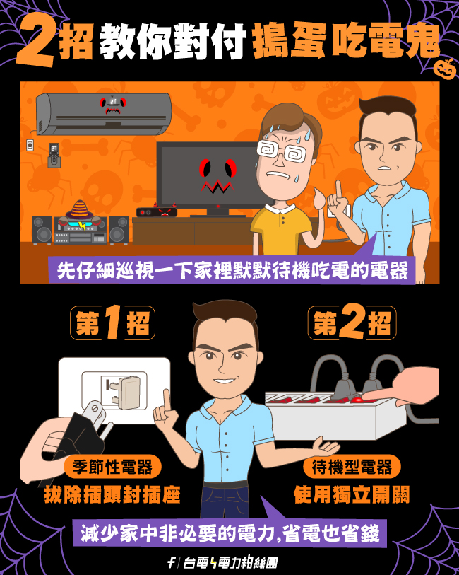 家電專家教大家如何對付家中耗電的電器用品  圖／取自台灣電力公司