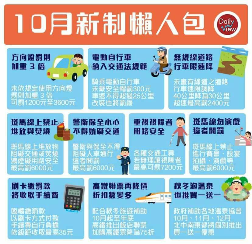 Bảy quy định mới liên quan đến giao thông và dân sinh của Đài Loan chính thức được thực thi từ tháng 10. (Nguồn ảnh: mạng thông tin du lịch của Hoa Liên)