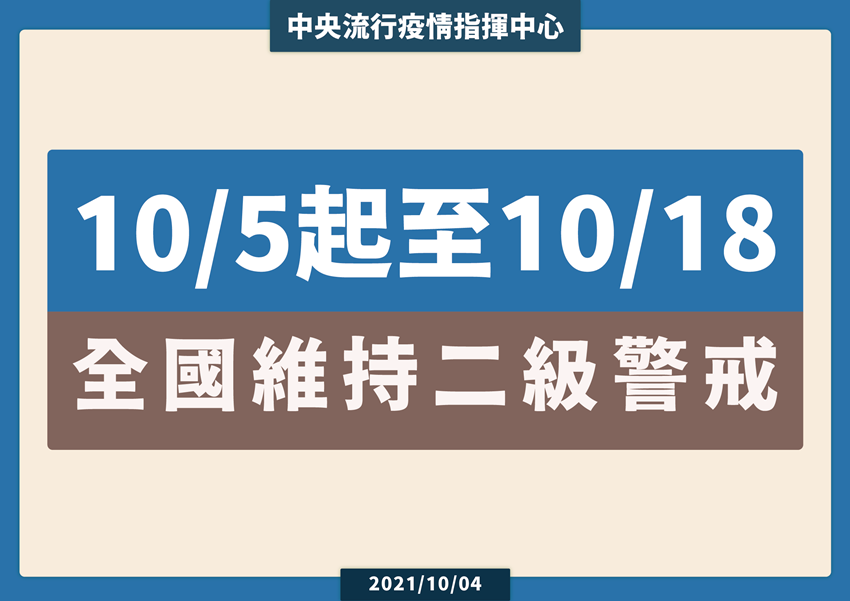 Tiếp tục kéo dài cảnh báo dịch bệnh cấp độ hai trên toàn Đài Loan đến ngày 18/10. (Nguồn ảnh: Trung tâm Chỉ huy và phòng chống dịch bệnh Trung ương Đài Loan)
