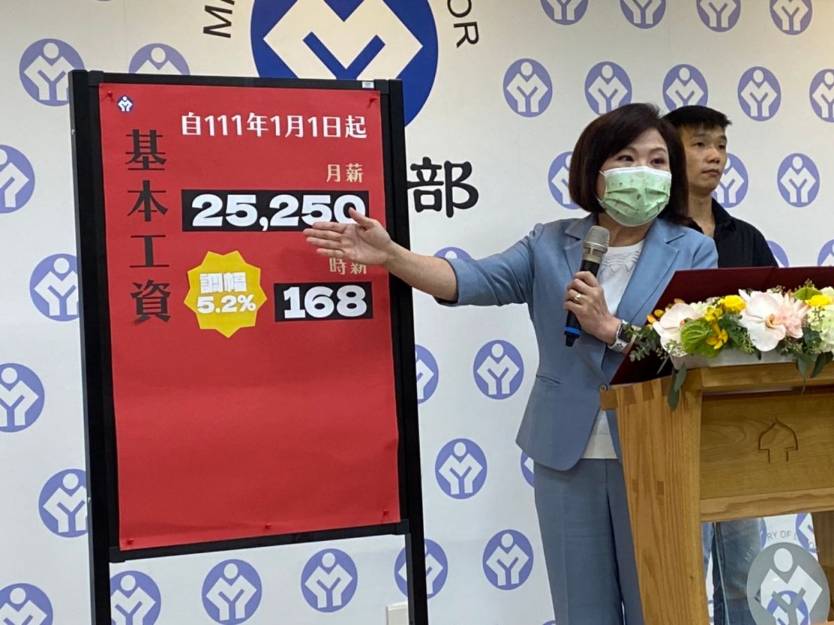 Bộ Lao động Đài Loan đã đưa ra tuyên bố, bắt đầu từ ngày 1/1/2022, lương cơ bản tại Đài Loan sẽ tăng lên 25.250 Đài tệ một tháng và 168 Đài tệ một giờ. (Nguồn ảnh: Bộ Lao động Đài Loan) 