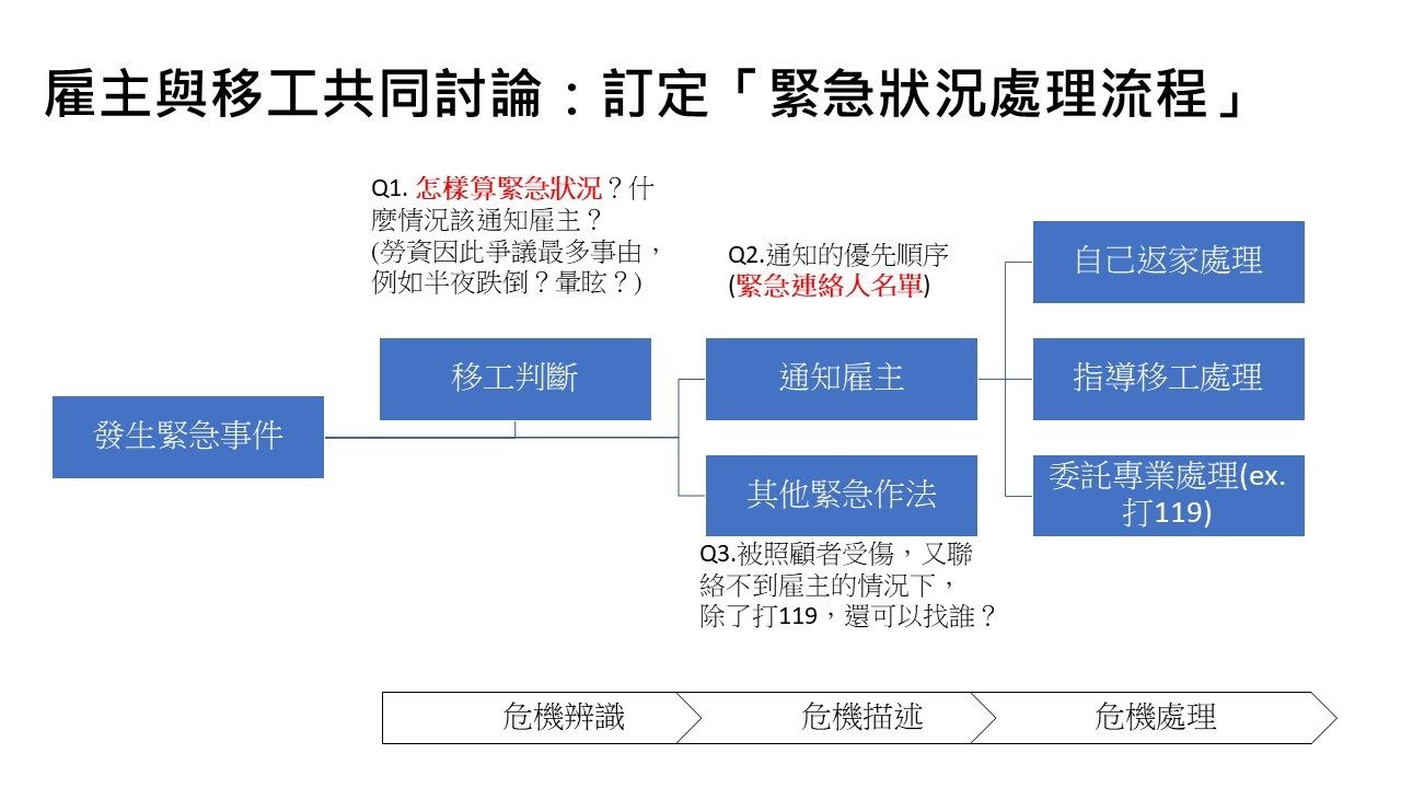Pekerja migran dan majikan harus mematuhi pedoman lima langkah yang harus dilaksanakan dan tiga langkah untuk tidak melakukan. Sumber: Diambil dari Departemen Tenaga Kerja Kota Taipei