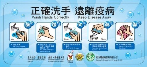 5 bước rửa tay tiêu chuẩn: làm ướt tay, chà xát (ít nhất 20 giây), xả rửa với nước, dùng nước rửa sạch tay vặn vòi nước, lau khô tay. (Nguồn ảnh: Sở Kiểm soát dịch bệnh Đài Loan) 