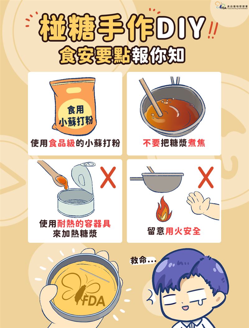 Sở Quản lý Thực phẩn và dược phẩm Đài Loan công bố các bước chú ý khi làm kẹo đường dalgona. (Nguồn ảnh: Sở Quản lý Thực phẩn và dược phẩm Đài Loan)