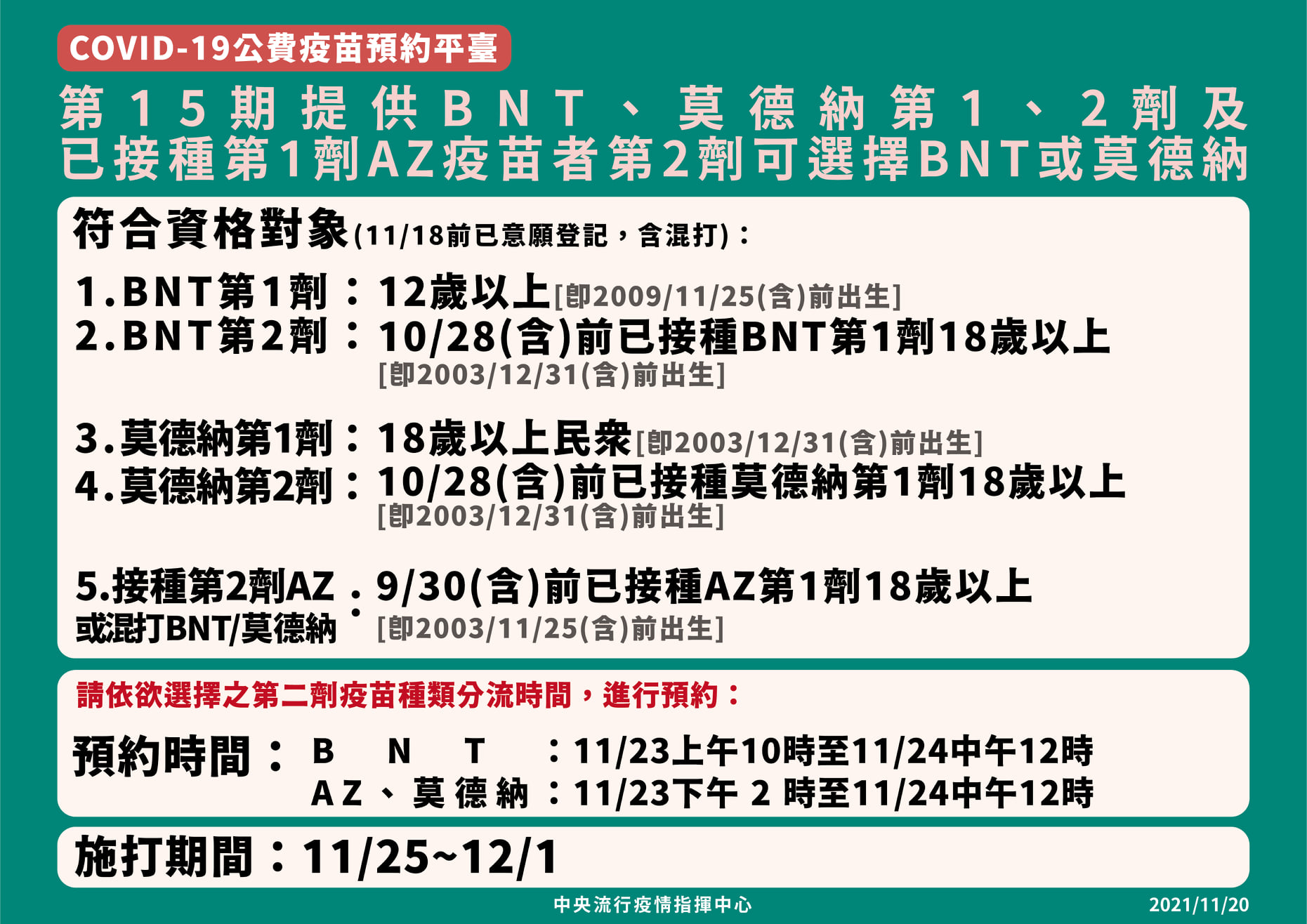 Eligibility and appointment time slots. (Photo / Provided by the Taiwan Centers for Disease Control)  