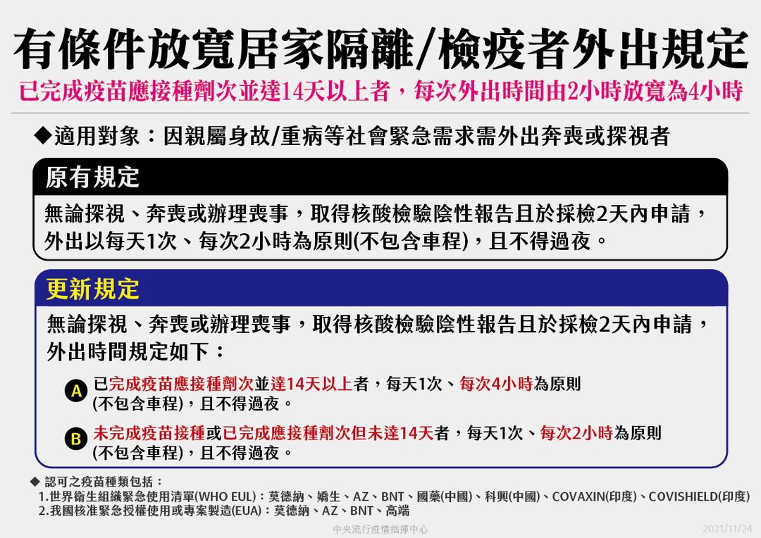 Restrictions concerning duration for attending funerals or visiting relatives are conditionally relaxed for people in home isolation or quarantine. (Photo / Provided by the Taiwan Centers for Disease Control)