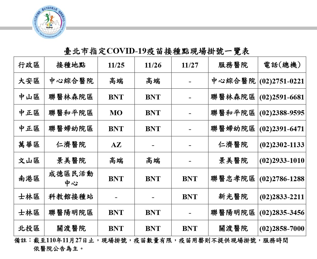 臺北市指定COVID-19疫苗現場掛號接種點一覽表，相關服務提供至11月27日。（圖／臺北市政府提供）