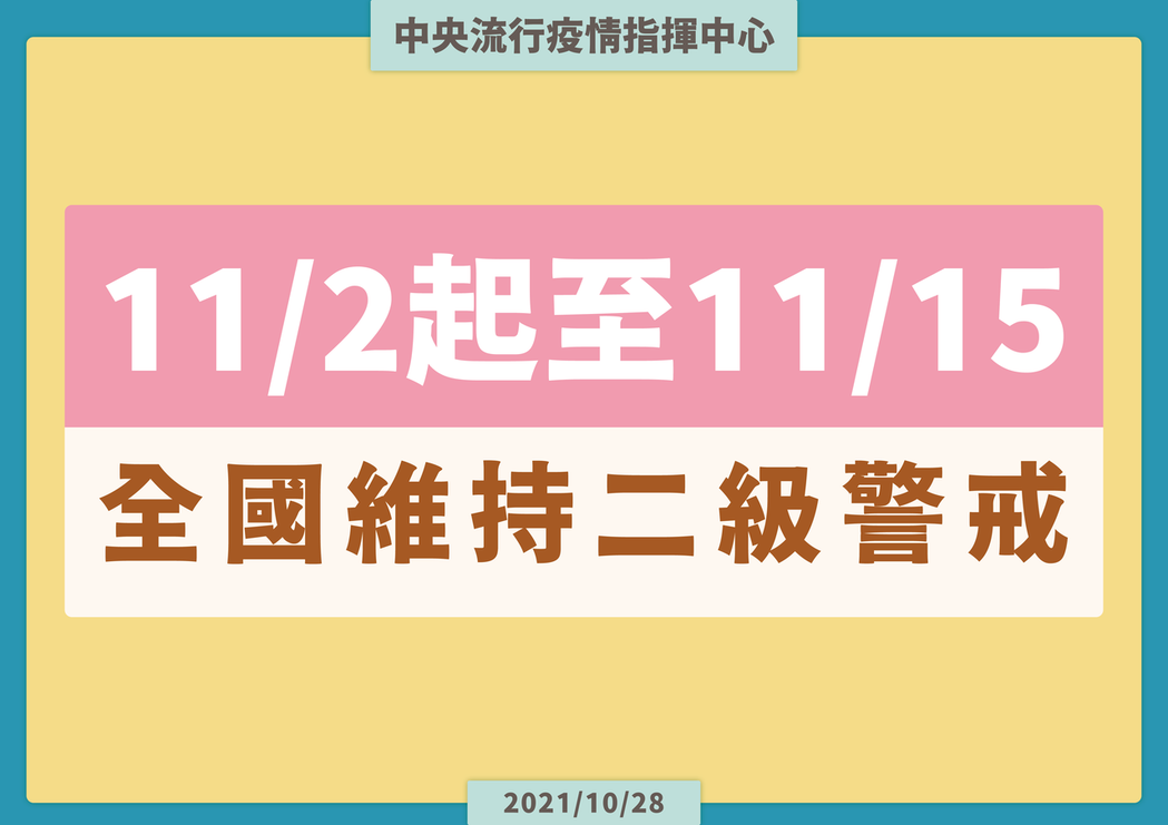 Đài Loan tiếp tục kéo dài cảnh báo dịch bệnh cấp đội hai đến ngày 15/11. (Nguồn ảnh: Chỉ huy và phòng chống dịch bệnh Trung ương Đài Loan)