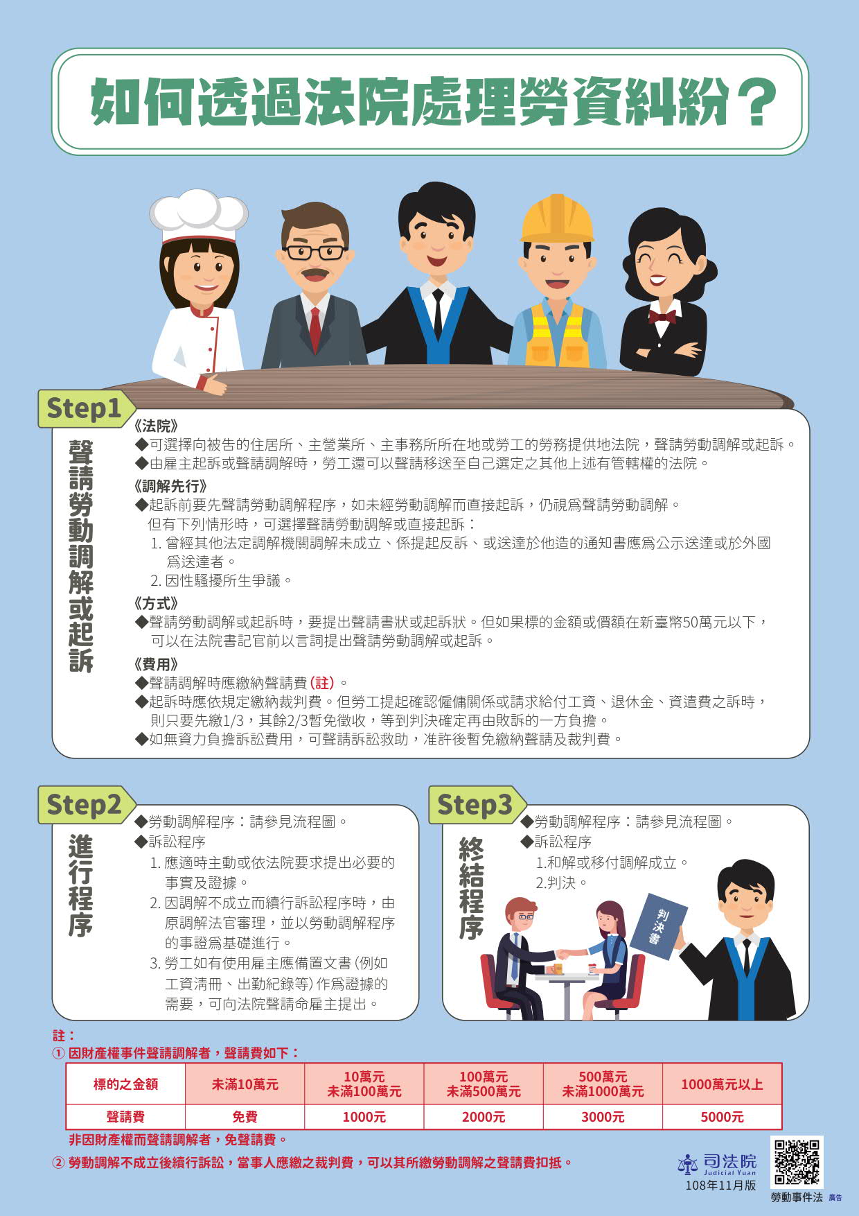 Yudisial Yuan membuat "Brosur Hukum Insiden Ketenagakerjaan" dalam 5 bahasa. Sumber: Diambil dari Yudisial Yuan