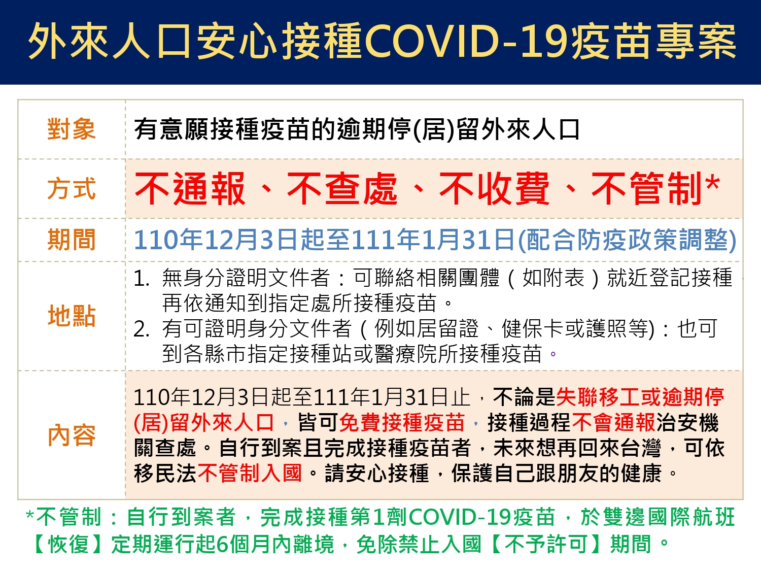 移民署推動「外來人口安心接種COVID-19疫苗專案」文宣內容。（圖／移民署提供）