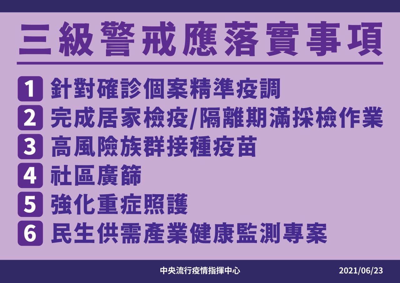 三級警戒應落實事項。　圖／疾管署提供