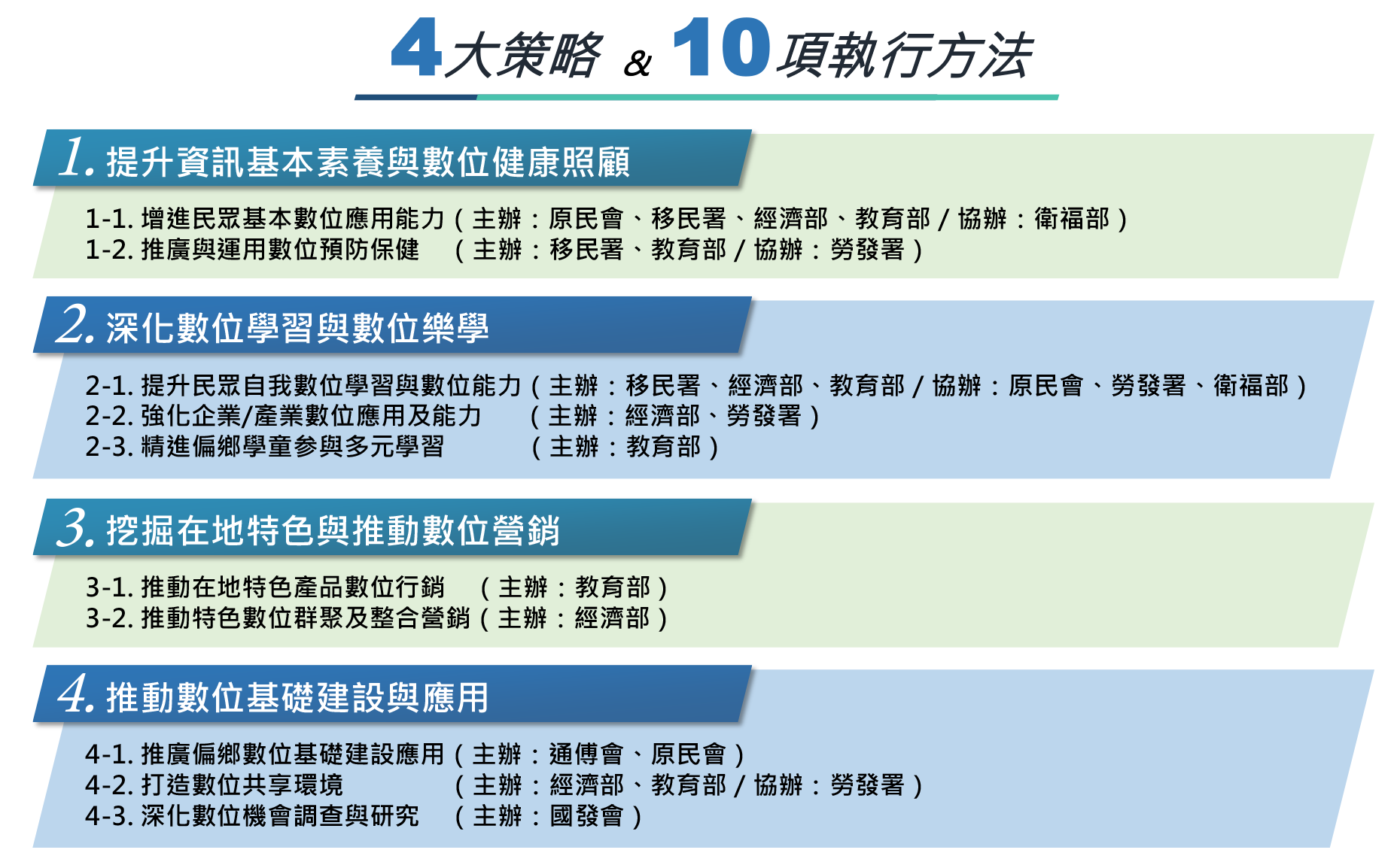 Theo điều tra của Liên minh Phúc lợi trẻ em với 303 trường tiểu học tại vùng sâu vùng xa trên toàn Đài Loan phát hiện, có 60.7% các trường cần các giới chức bên ngoài trợ cấp thiết bị để học tập, 53.1% trường cần hỗ trợ mạng Internet. (Nguồn ảnh: trích dẫn từ website偏鄉數位應用精進計畫)