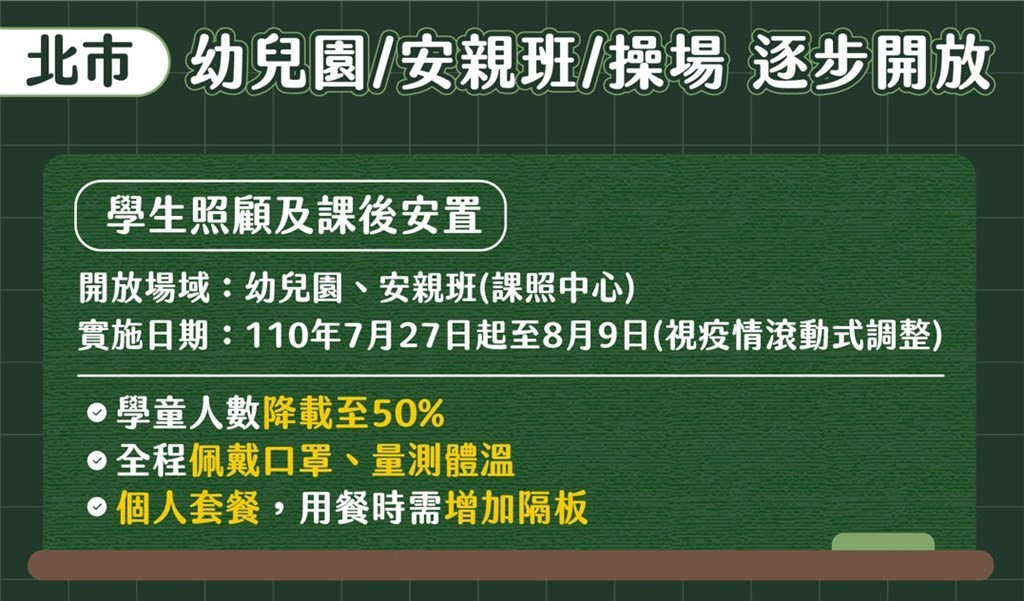 Mulai 27 Juli, TK dan PSODF akan dibuka perlahan. Sumber: Diambil dari Pemerintah Kota Taipei
