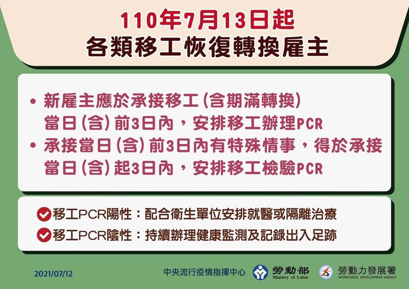 ”Migrant workers may change employers” will be resumed on July 13. Photo/Provided by the Ministry of Labor. 