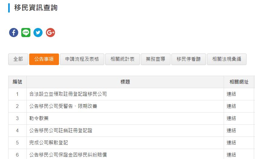 Có thể truy cập vào trang web chính thức của Sở Di dân (移民署官網) để tham khảo danh sách các doanh nghiệp hợp pháp trong lĩnh vực nhập cư. (Nguồn ảnh: trang web chính thức của Sở Di dân (移民署官網)
