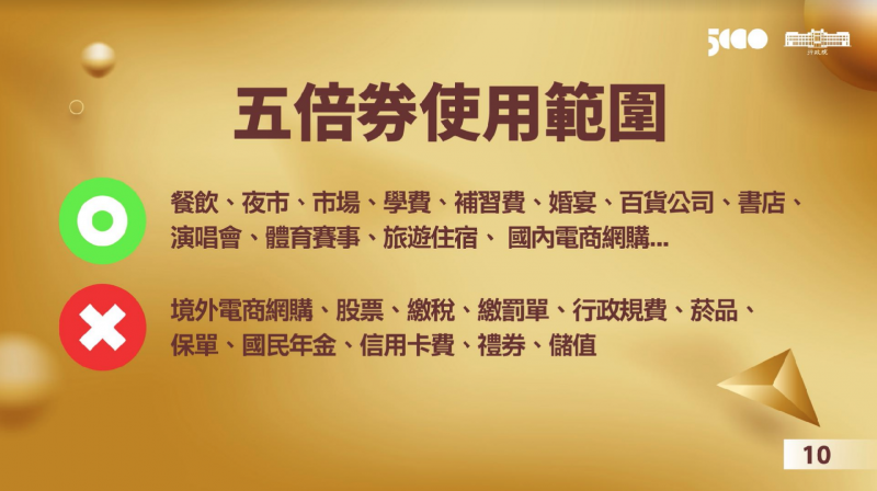 Viện Hành chính công bố phạm vi sử dụng Phiếu mua hàng giá trị gấp 5 lần. (Nguồn ảnh: Viện Hành chính Đài Loan)