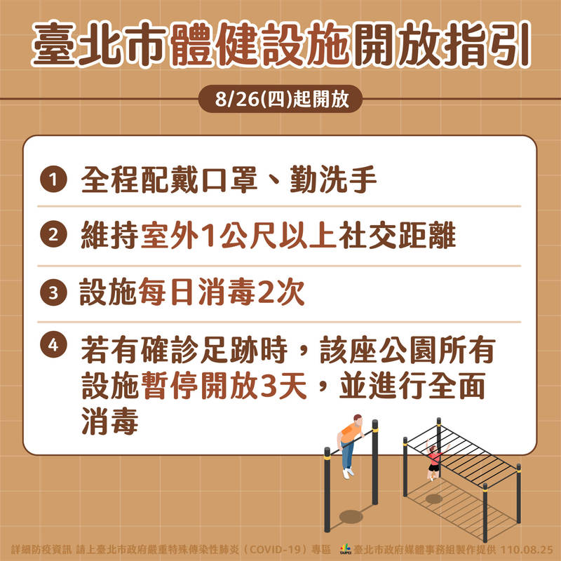 Remind the public to follow the opening guidelines. Photo/Provided by Taipei City Hall