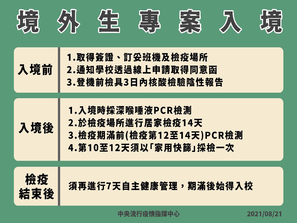 Đài Loan hoàn thiện bộ giải pháp phòng dịch giúp sinh viên quốc tế có thể đến Đài Loan học tập. (Nguồn ảnh: Trung tâm Chỉ huy và phòng chống dịch bệnh Trung ương Đài Loan)