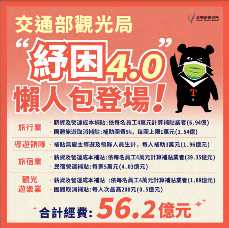 Yuan Eksekutif dan Biro Pariwisata Kementerian Transportasi luncurkan Program Bantuan Finansial 4.0. Sumber: Kementerian Transportasi 