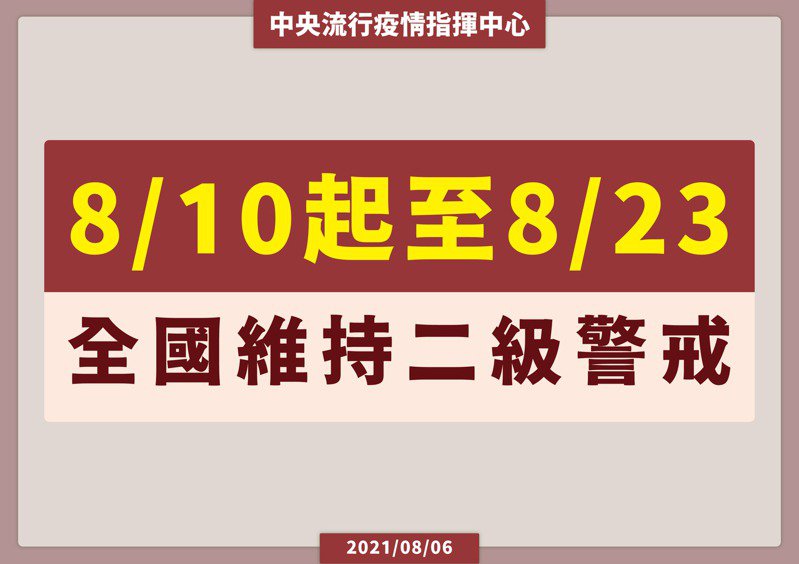 Mức cảnh báo dịch bệnh cấp độ 2 sẽ tiếp tục được duy trì từ ngày 10/8 đến ngày 23/8. (Nguồn ảnh: Trung tâm Chỉ huy và phòng chống dịch bệnh Trung ương Đài Loan)