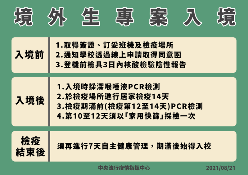 Prinsip penting bagi mahasiswa asing yang masuk ke Taiwan. Sumber: Diambil dari Pusat Komando