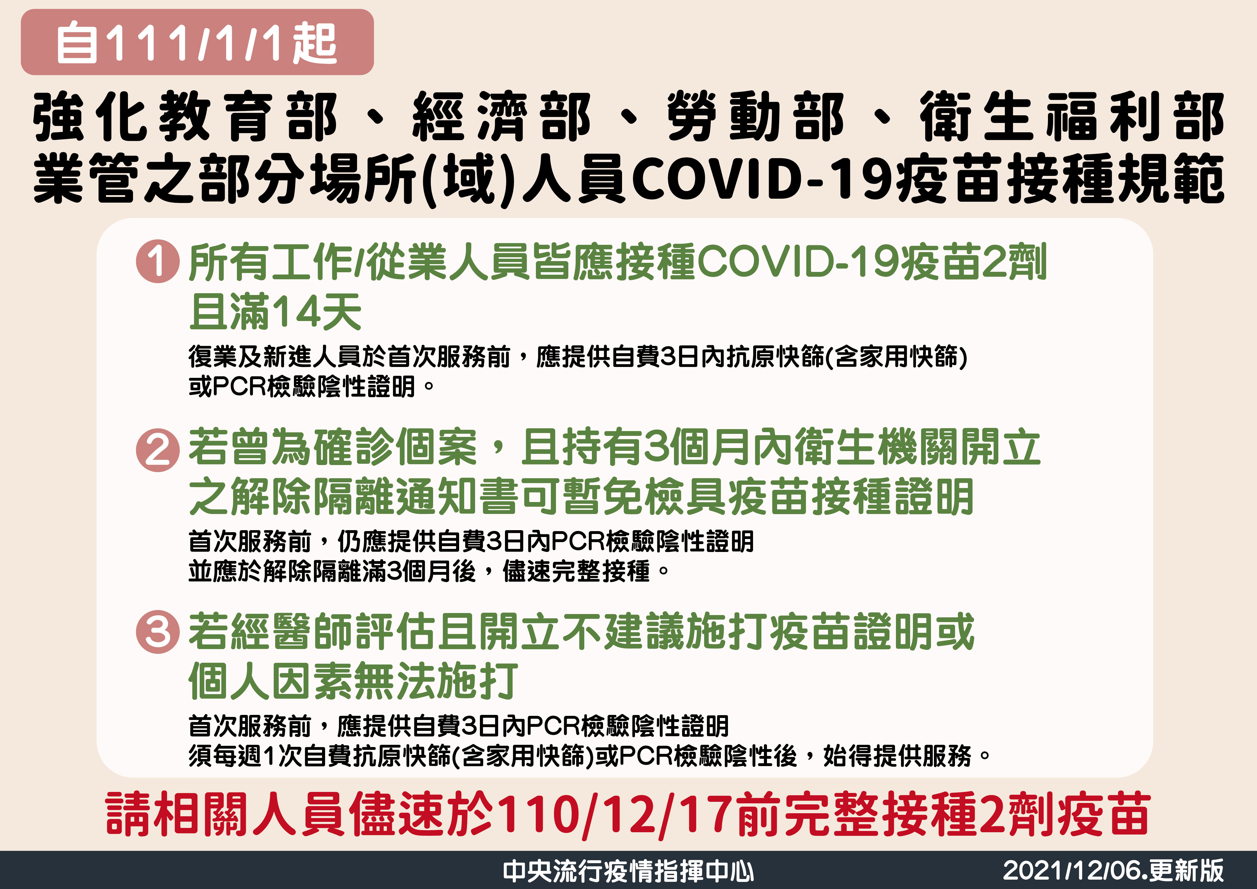 自2022年1月1日起，強化教育部、經濟部、勞動部及衛生福利部業管之部分場所的防疫指引。（圖／疾管署提供）