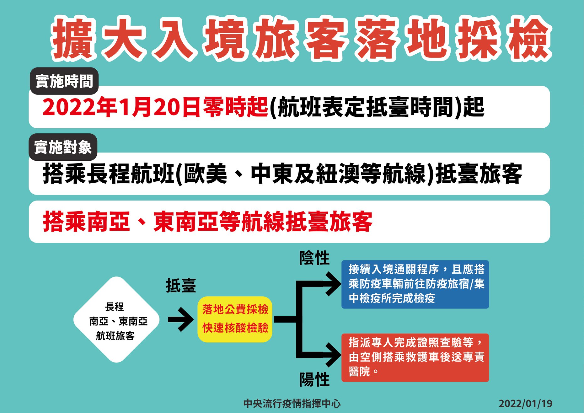 Those testing positive will be transported to a designated hospital or a government quarantine facility. (Photo / Provided by Taiwan Centers for Disease Control)