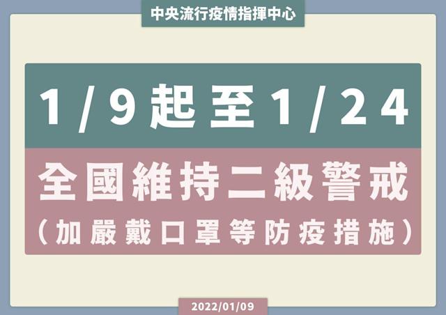 Đài Loan tiếp tục kéo dài cảnh báo dịch bệnh cấp độ hai đến ngày 24/1 và đẩy mạnh thắt chặt các quy định phòng dịch. (Nguồn ảnh: Trung tâm Chỉ huy và phòng chống dịch bệnh Trung ương Đài Loan)