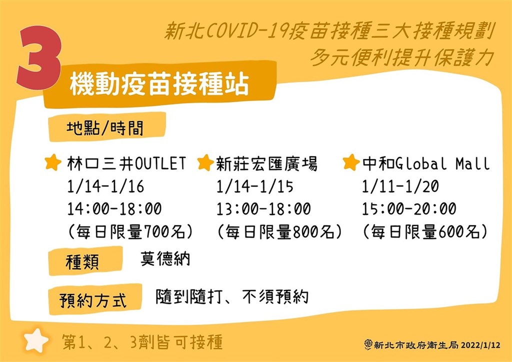 Mulai sekarang hingga 20 Januari masyarakat dapat mendatangi Global Mall Zhonghe untuk mendapatkan vaksin moderna. Sumber: Pemerintah Kota New Taipei