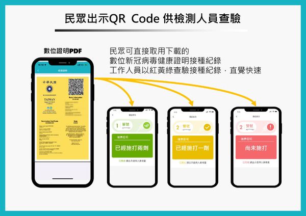 TaipeiPASS (台北通) will have a new function of showing individual’s vaccination status. (Photo / Provided by Taipei City Government)