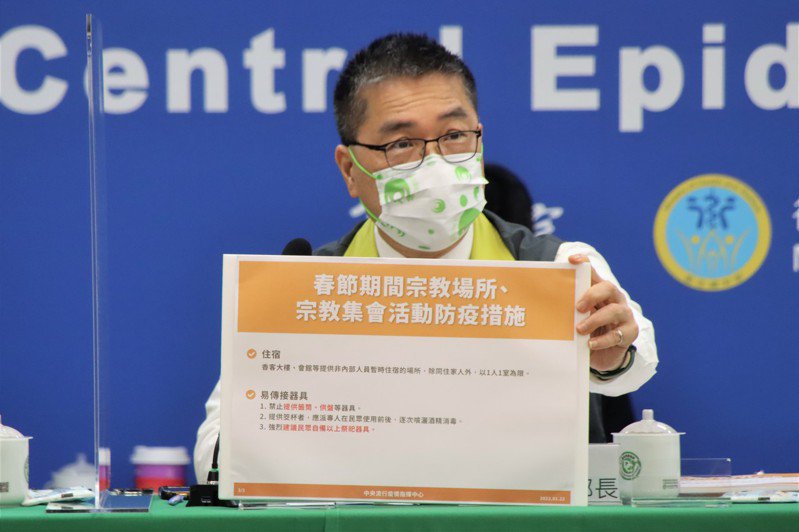 Protokol pencegahan pandemi di tempat ibadah diperpanjang sampai 15 Februari. Sumber: CECC
