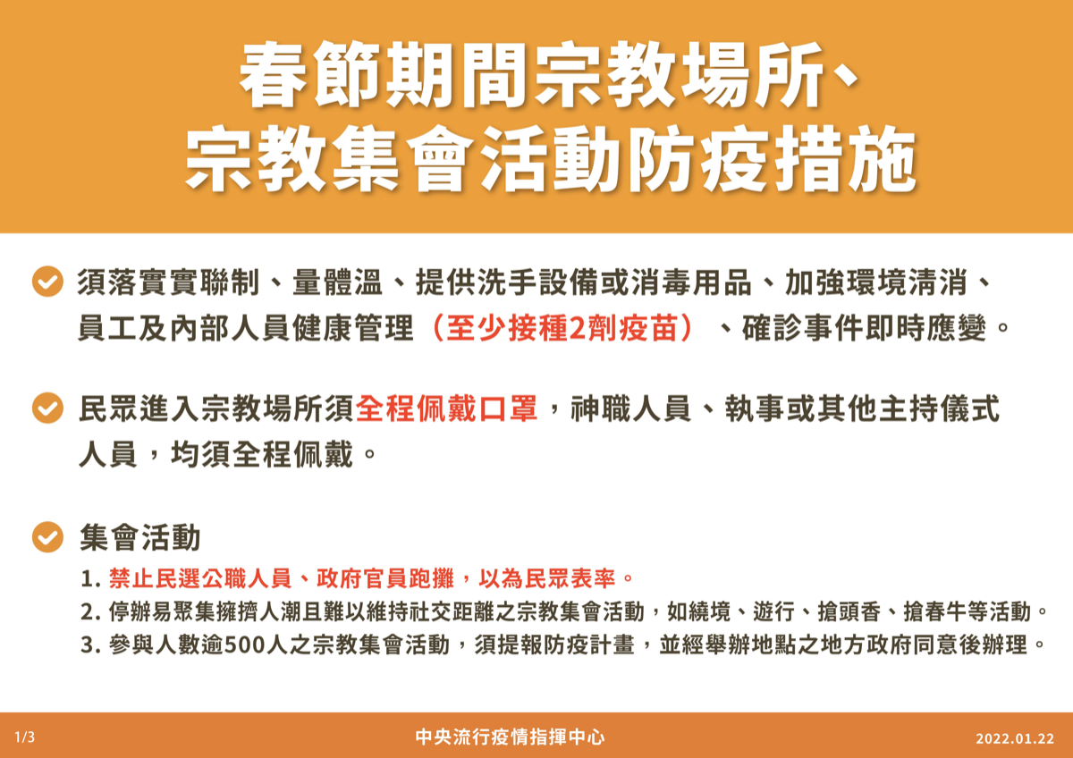 ในช่วงเทศกาลตรุษจีน ศาสนสถานงดการชุมนุมพร้อมเสริมมาตรการป้องกันการแพร่ระบาด ภาพจาก／ศูนย์บัญชาการควบคุมโรคไต้หวัน (CECC)