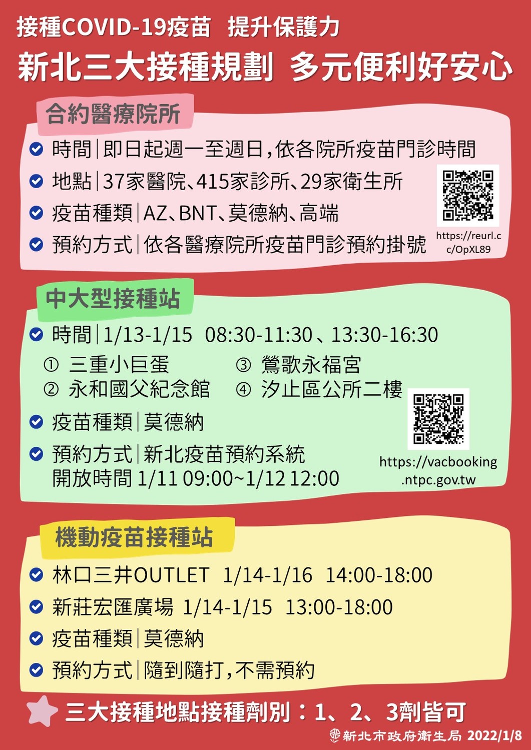 Program Vaksinasi COVID-19 Kota New Taipei. (Foto / Disediakan oleh Pemerintah Kota New Taipei) 