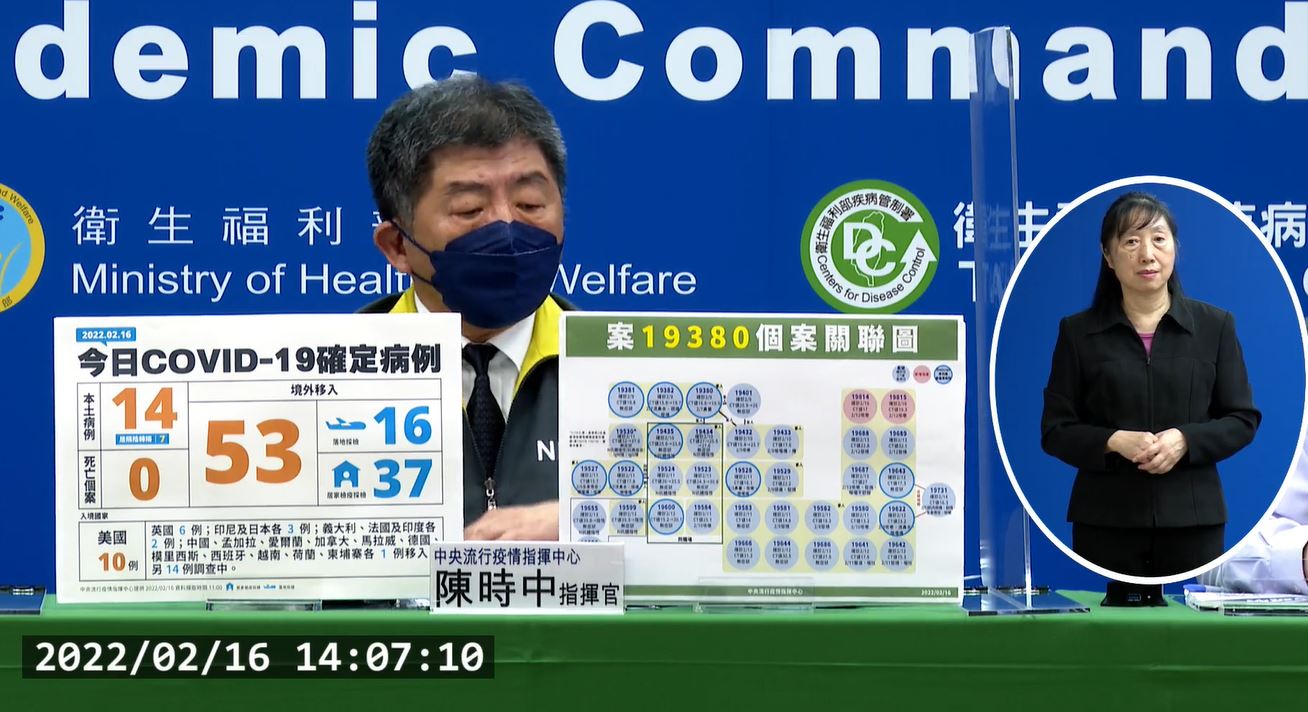 Ngày 16/2 Đài Loan tăng thêm 67 ca lây nhiễm COVID-19, trong đó có 53 ca từ nước ngoài, 14 ca nội địa và không ghi nhận thêm ca tử vong. (Ảnh: trích dẫn từ họp báo của Sở Kiểm soát dịch bệnh Đài Loan)