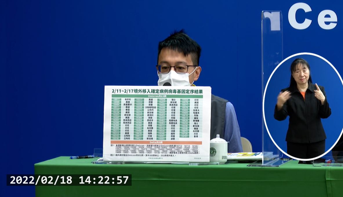 Ngày 18/2 Đài Loan tăng thêm 67 ca lây nhiễm COVID-19, trong đó có 51 ca từ nước ngoài, 16 ca nội địa và không ghi nhận thêm ca tử vong. (Ảnh: trích dẫn từ họp báo của Sở Kiểm soát dịch bệnh Đài Loan)