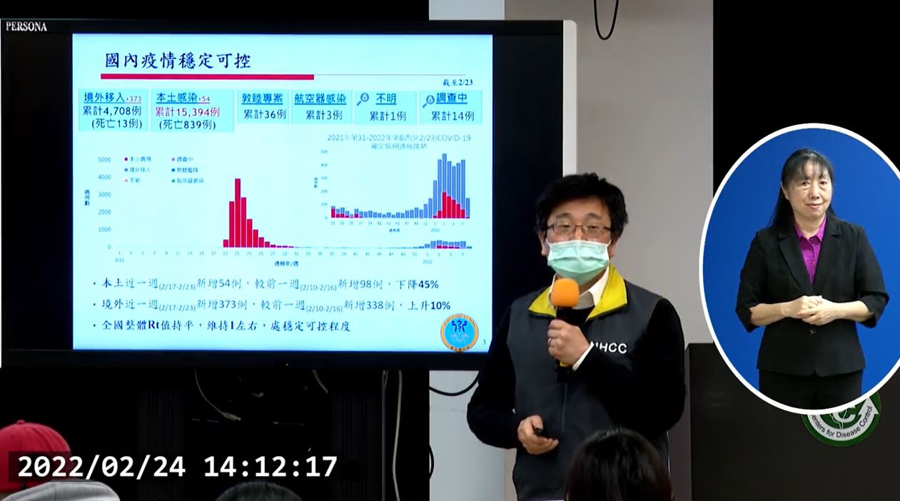 Ngày 24/2 Đài Loan tăng thêm 80 ca lây nhiễm COVID-19, trong đó có 73 ca từ nước ngoài, 7 ca nội địa và không ghi nhận thêm ca tử vong. (Ảnh: trích dẫn từ họp báo của Sở Kiểm soát dịch bệnh Đài Loan)