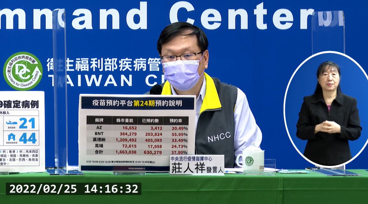 Ngày 25/2 Đài Loan tăng thêm 68 ca lây nhiễm COVID-19, trong đó có 65 ca từ nước ngoài, 3 ca nội địa và ghi nhận thêm 1 ca tử vong. (Ảnh: trích dẫn từ họp báo của Sở Kiểm soát dịch bệnh Đài Loan)