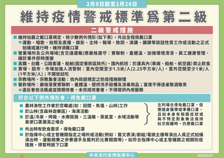 Đường sắt cao tốc, đường sắt, xe khách đường dài, tàu thuyền (ngoại trừ khu vực ăn uống cố định), chuyến bay trong lãnh thổ Đài Loan: đều nghiêm cấm ăn uống. (Nguồn ảnh: Trung tâm Chỉ huy và phòng chống dịch bệnh Trung ương Đài Loan)