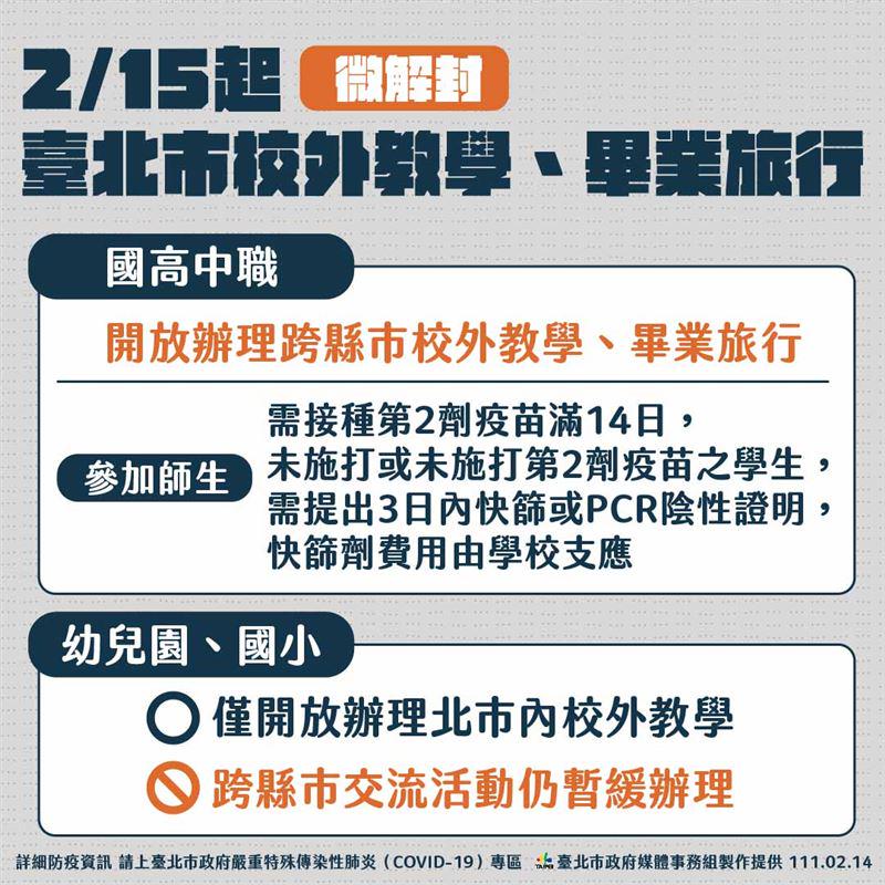 Junior & senior high schools can resume their graduation trips. (Photo / Provided by Taipei City Government)