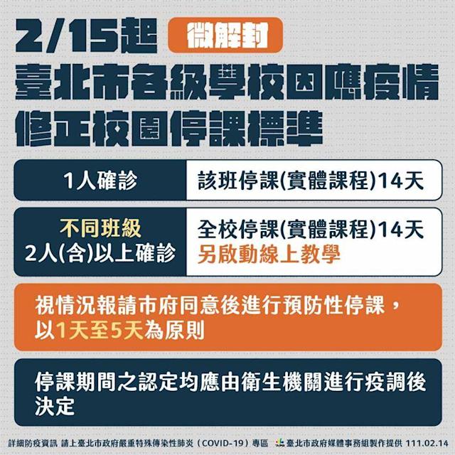 Sebagai upaya menanggapi pandemi, sekolah semua tingkat di Beicheng telah merevisi peraturan pencegahan penularan virus pandemi. (Foto / Disediakan oleh Pemerintah Kota Taipei)