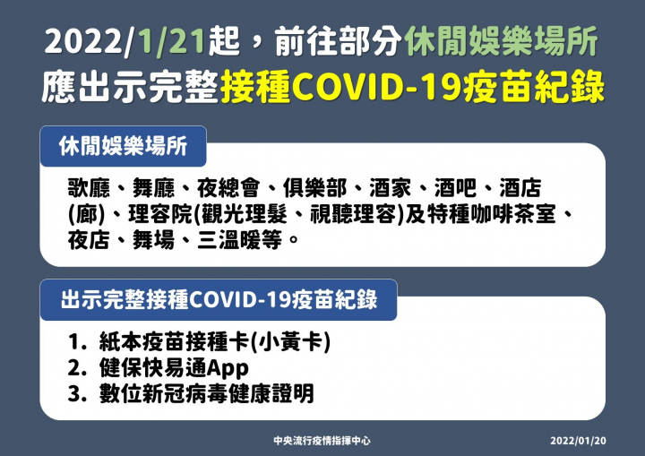 Khách hàng phải xuất trình chứng nhận đã hoàn thành tiêm chủng hai mũi vắc-xin ngừa COVID-19 và mũi thứ hai đã đủ 14 ngày thì mới được đi vào các địa điểm vui chơi giải trí công cộng. (Nguồn ảnh: Trung tâm Chỉ huy và phòng chống dịch bệnh Trung ương Đài Loan) 