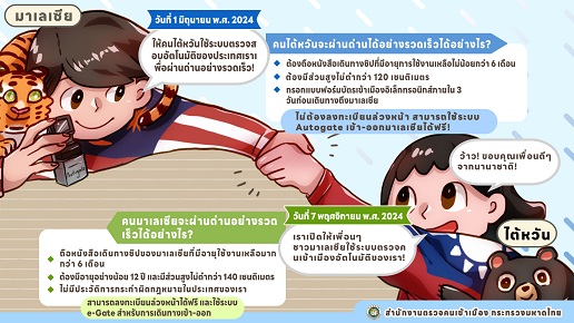 ระบบตรวจคนเข้าเมืองอัตโนมัติแบบต่างตอบแทนไต้หวัน-มาเลเซีย ผ่านได้ทันที!