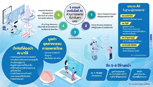 ความท้าทาย AI ทางการแพทย์ ผู้ช่วยแพทย์ที่ไม่ขัดสิทธิมนุษยชน