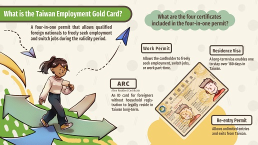 How can foreign talent find employment? The Taiwan Employment Gold Card is here to help!