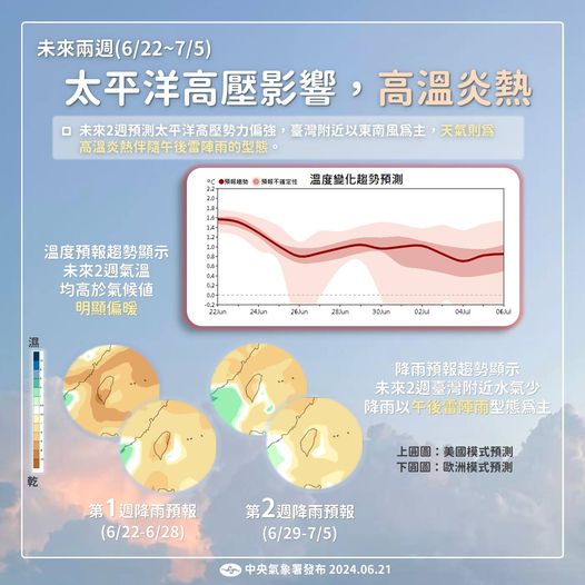 「報氣候 - 中央氣象署」上發布消息指出，近期台灣的天氣特徵是高溫炎熱，並且容易在午後出現雷陣雨。（圖／取自_報氣候-中央氣象署臉書粉專）