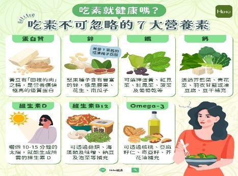 7 สารอาหารที่จำเป็นที่ไม่ควรมองข้ามสำหรับผู้ทานมังสวิรัติ (ภาพโดย Heho Health)