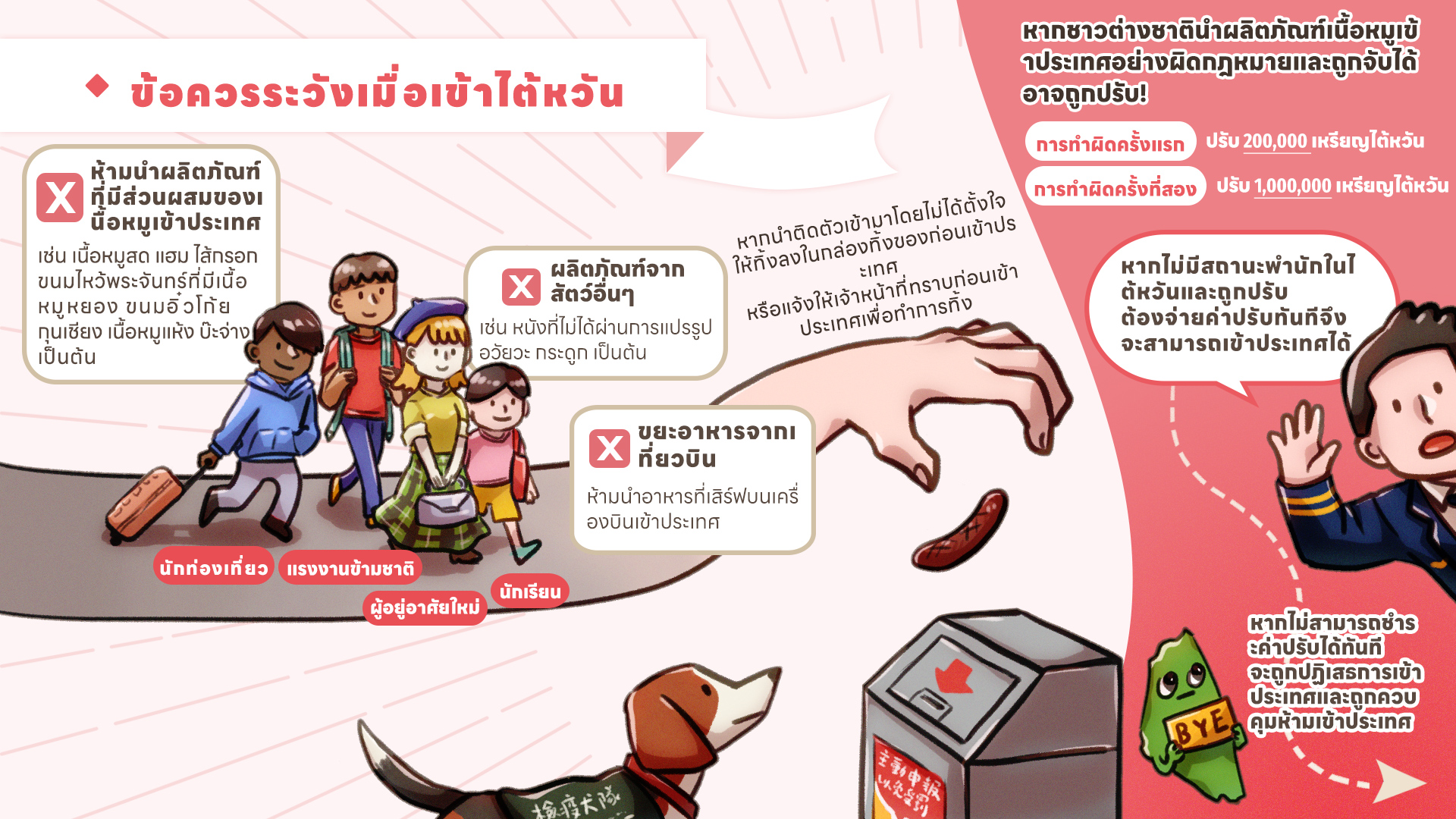 การป้องกันโรคอหิวาต์แอฟริกาในสุกรของทุกคน  