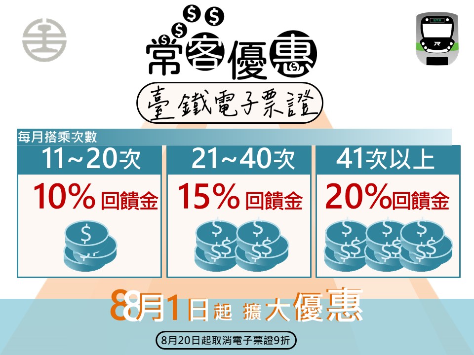 TRA regular customer rewards (Photo / Sourced from the Ministry of Transportation's official website)