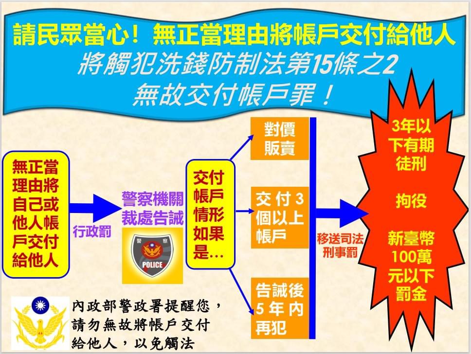 洗錢防制法第15條之2實施 告誡機制及刑責規定（圖 / 翻攝自內政部警政署官網）