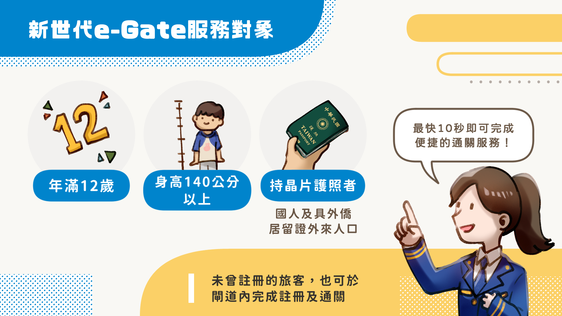 新世代e-Gate 全面升級通關服務